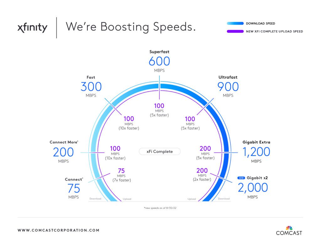 Xfinity Rate Increase 2024 Aile Lorene