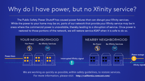 Illustration answering 'I have power, but my Xfinity services are out. Why don’t I have Xfinity services?'
