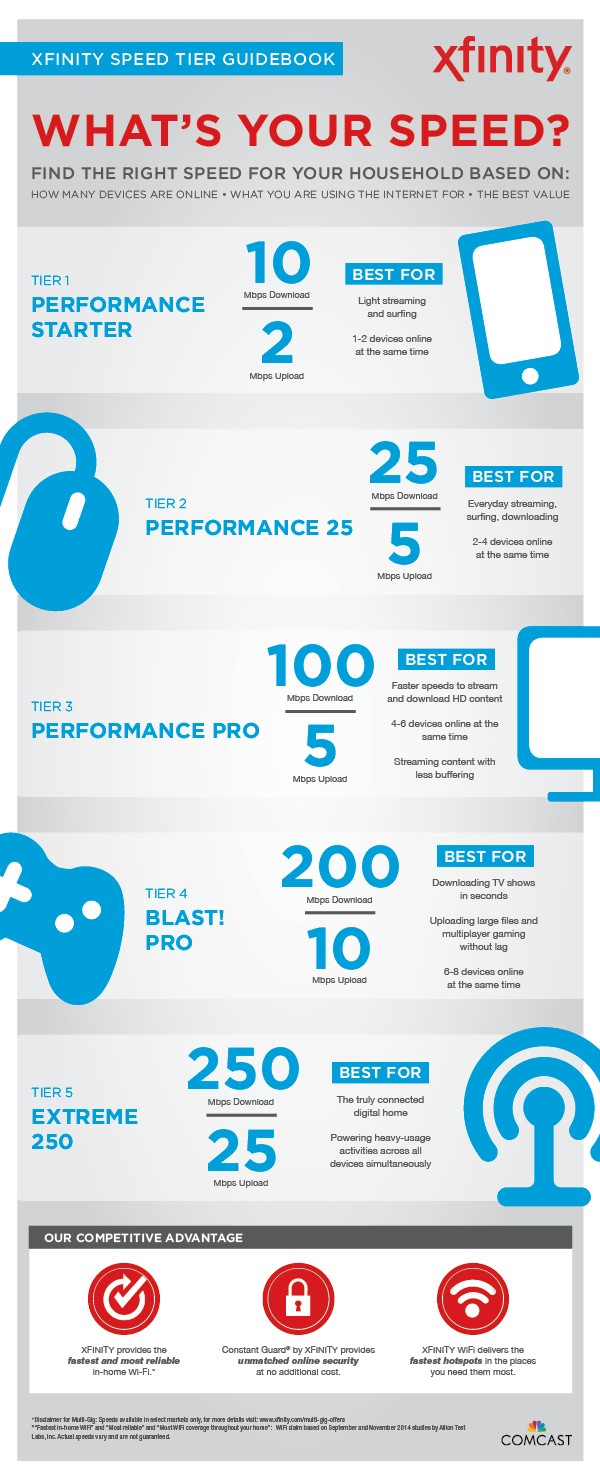 q4-speedtiers-infographic-updated