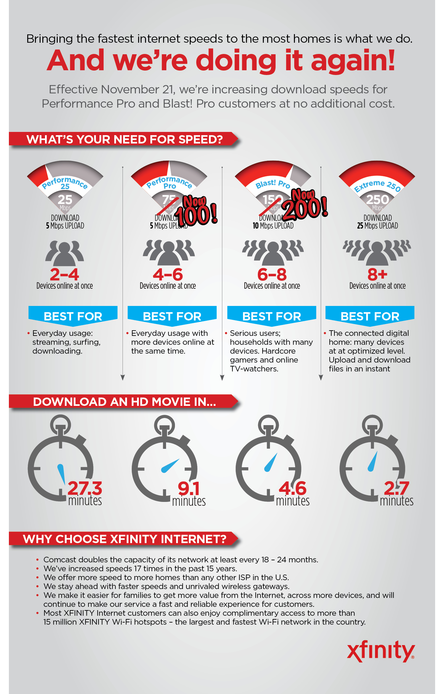 speed-infographic-f