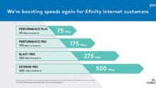 Comcast is raising internet speeds for its more popular packages in Washington state