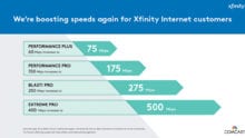 Graph illustrating that Comcast is increasing download speeds for some of its most popular Xfinity Internet packages for customers in Houston.