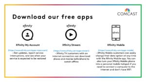Text: Downloads our free apps. Xfinity My Account, Xfinity Stream, and Xfinity Mobile.