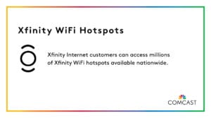 Text: Xfinity WiFi Hotspots. Xfinity Internet customers can access millions of Xfinity WiFi hotspots available nationwide.