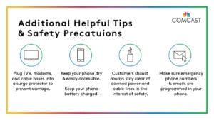 Text: Additional helpful tips and safety precautions. Plug TVs, modems, and cable boxes into a surge protector. Keep your phone dry and accessible. Customers should stay clear of downed power lines. Makes sure emergency contacts are stored in your phone.