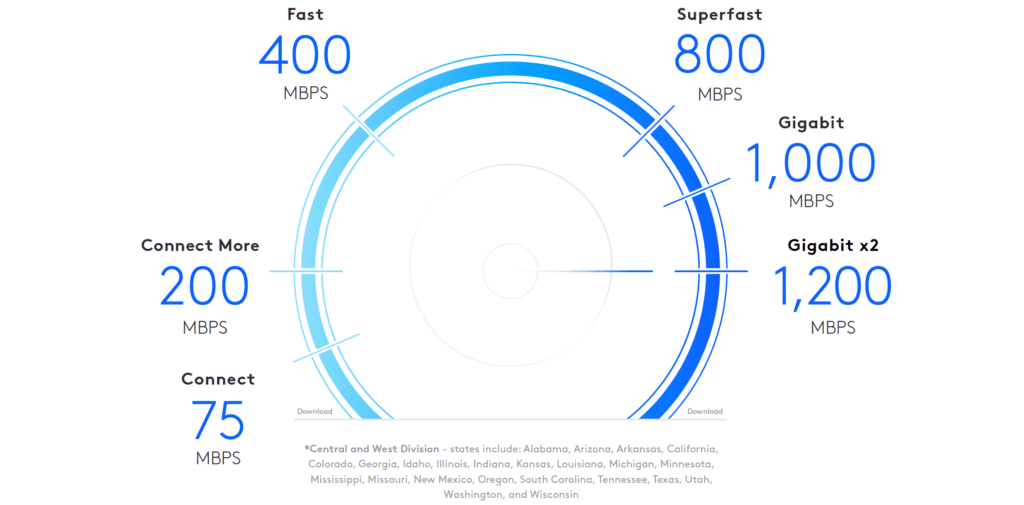 your-internet-just-got-faster-comcast-texas