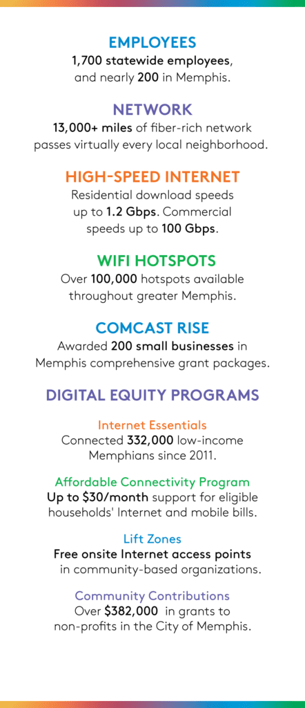 Text outlining Comcast in Memphis statistics