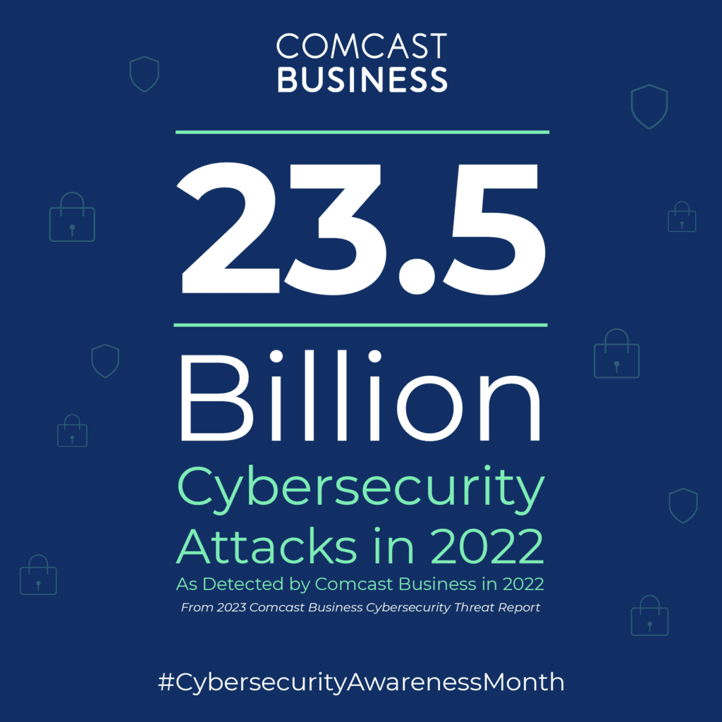 Cybersecurity Threat Report Data From Comcast Business Report.