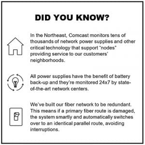 Did You Know infographic about Comcast's commitment to reliability