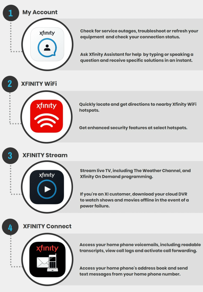 Preparing for Power Outages During Hurricane Season? Add These Xfinity