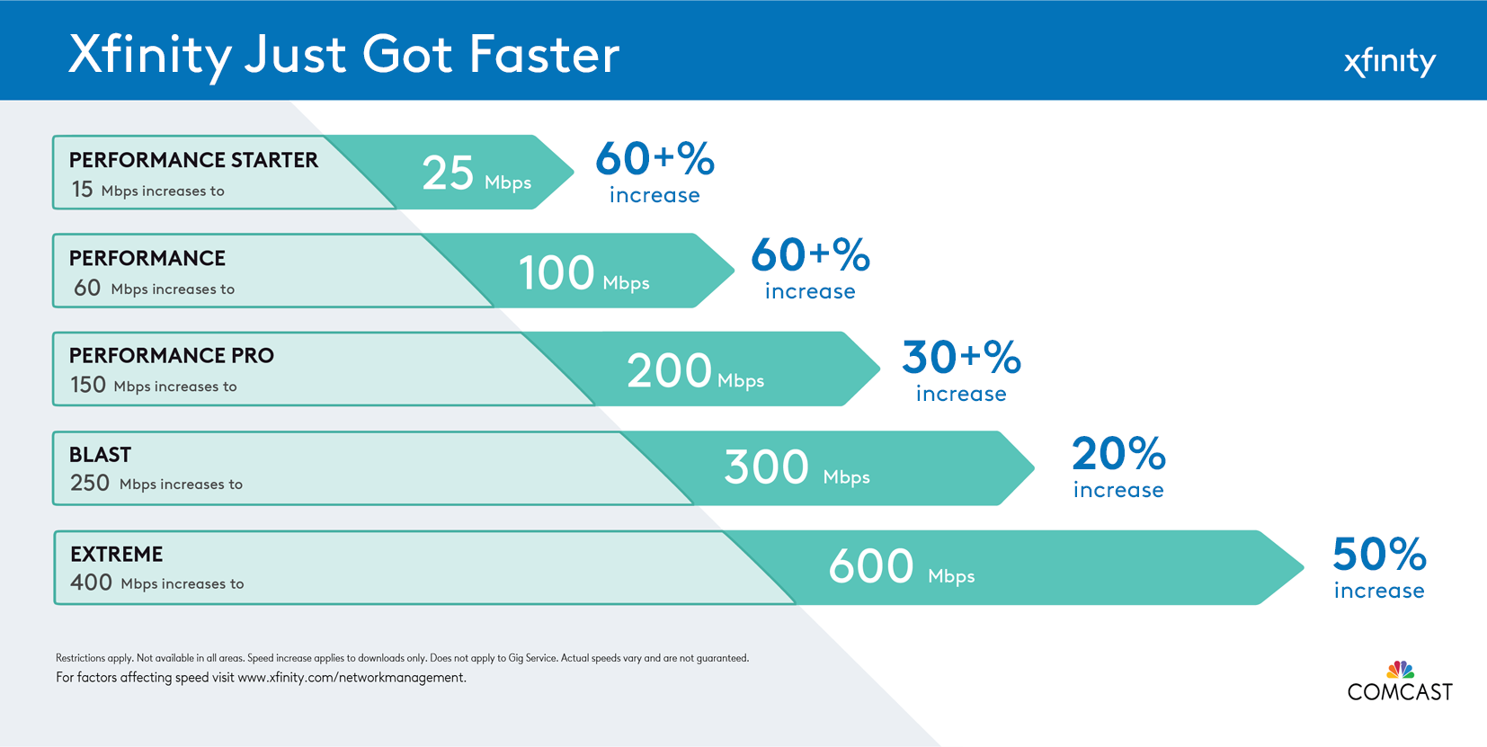 comcast packages