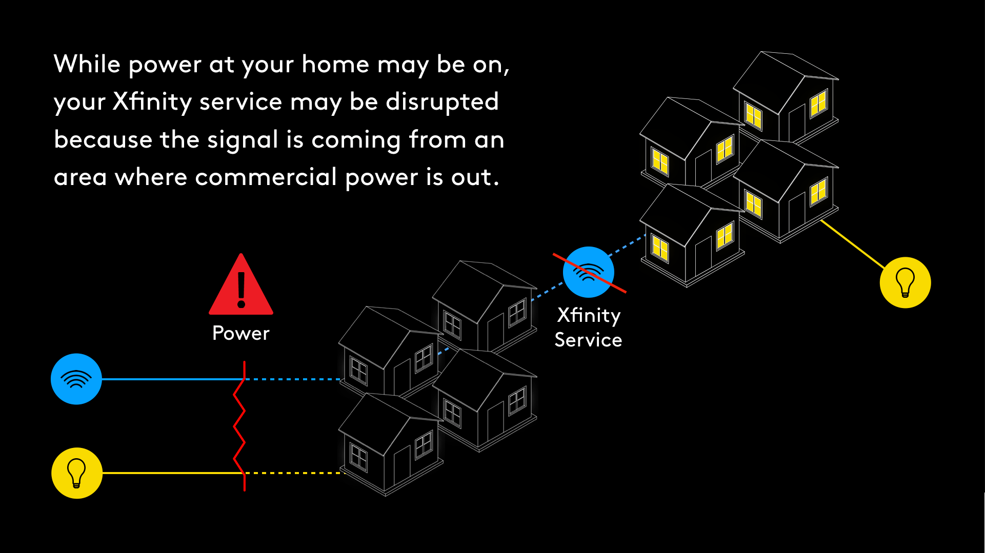 An infographic describing the differences between internet and power outages